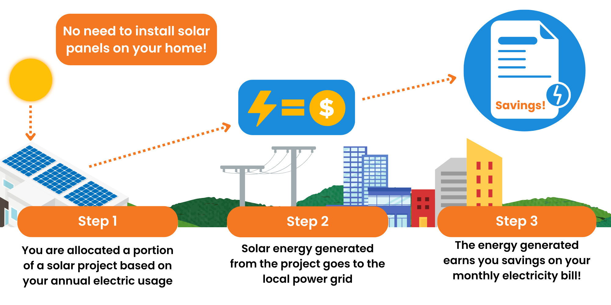 National Grid Utility Customers Can Save with Community Solar — No Rooftop Panels Required