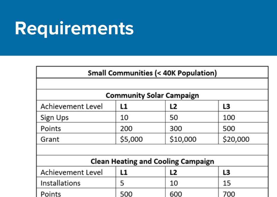 Clean Energy Communities 2023 Update – Webinar Recording