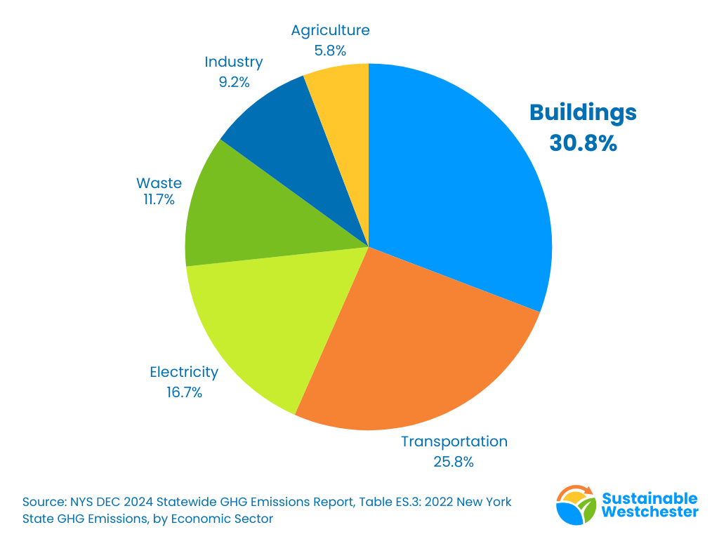 2024 GHG Emissions Report