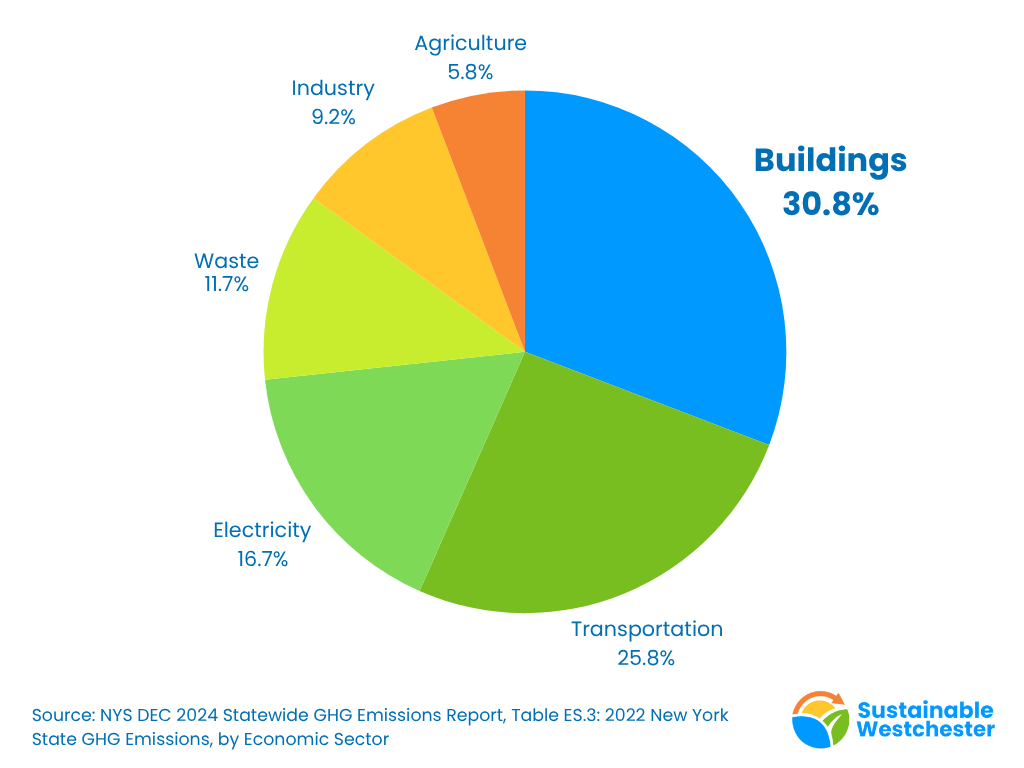 2024 GHG Emissions Report