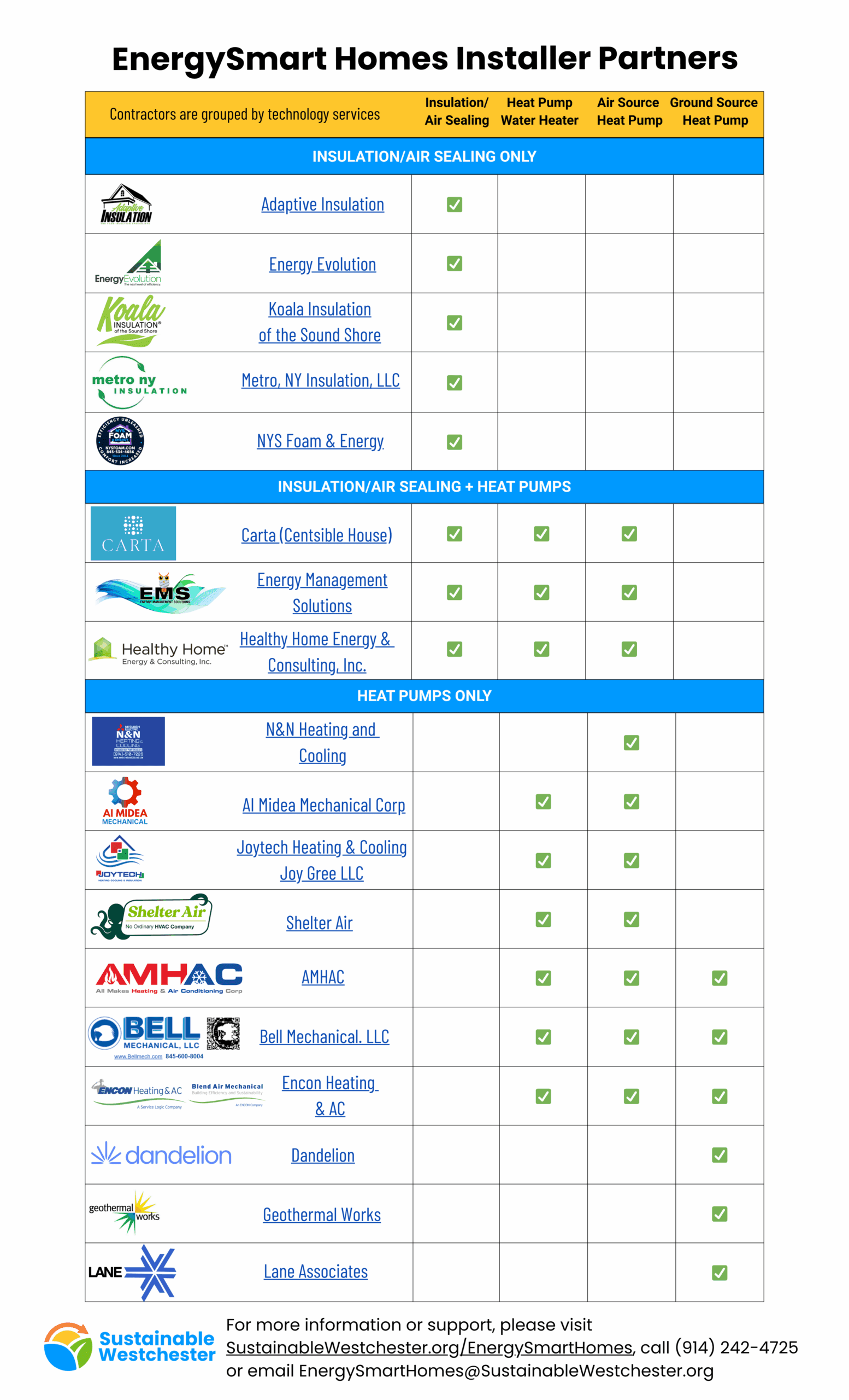 energysmart-homes-installer-partners